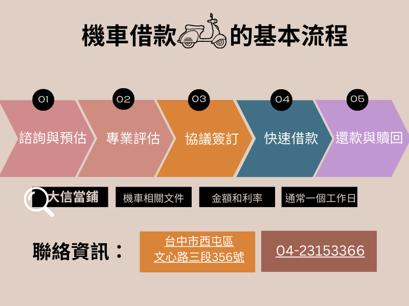 機車借款流程