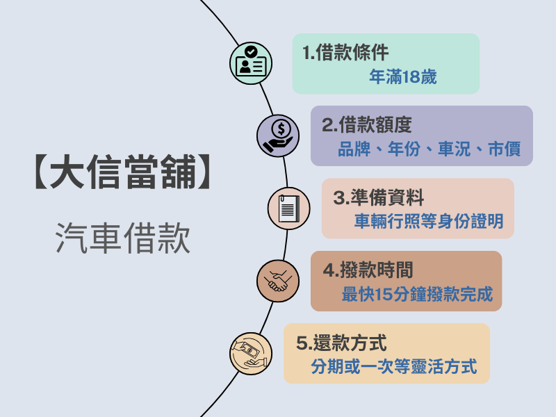 台中當鋪快速借款指南