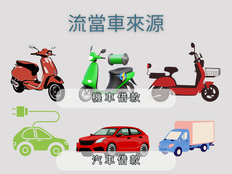 流當車來源